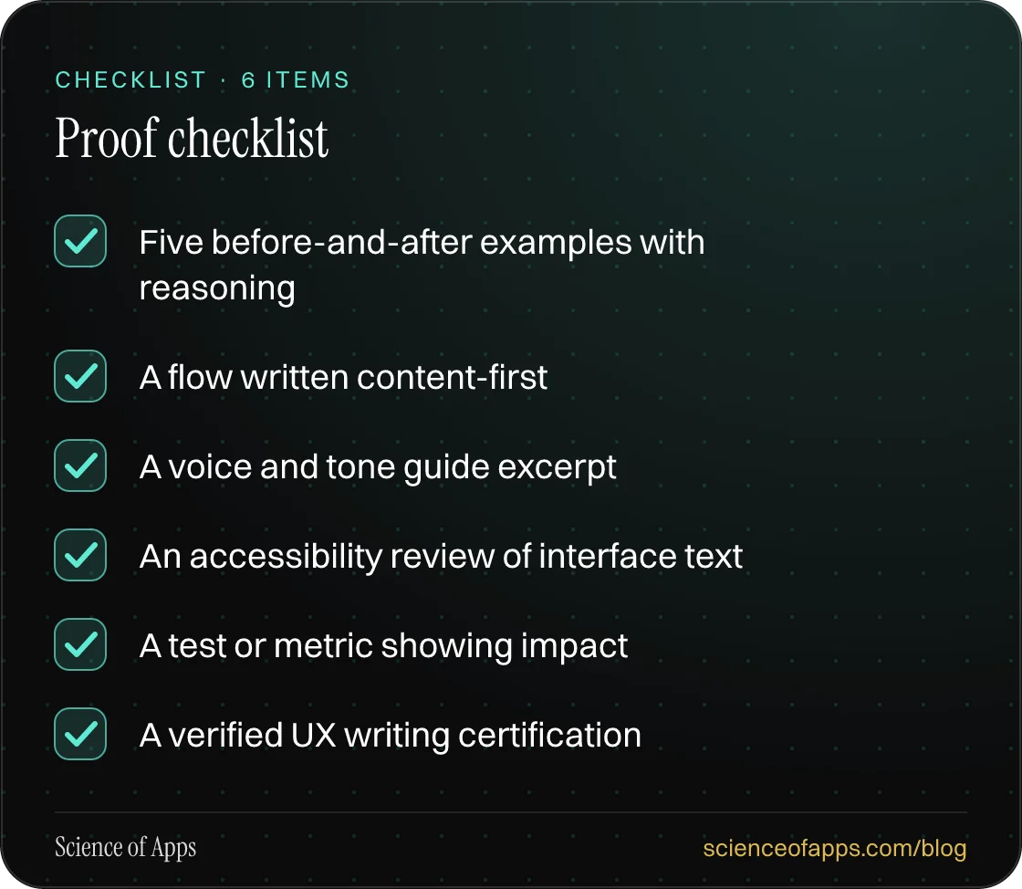 Checklist: Proof checklist — Five before-and-after examples with reasoning; A flow written content-first; A voice and tone guide excerpt; An accessibility review of interface text; A test or metric showing impact; A verified UX writing certification.