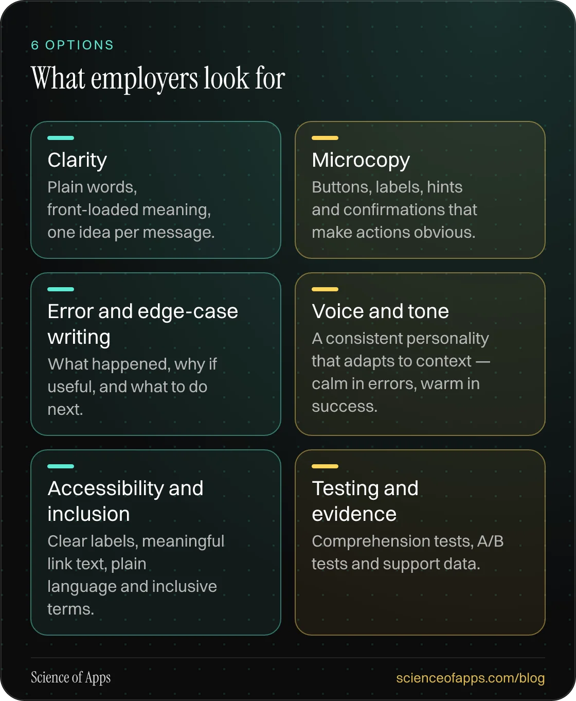 What employers look for: Clarity; Microcopy; Error and edge-case writing; Voice and tone; Accessibility and inclusion; Testing and evidence.