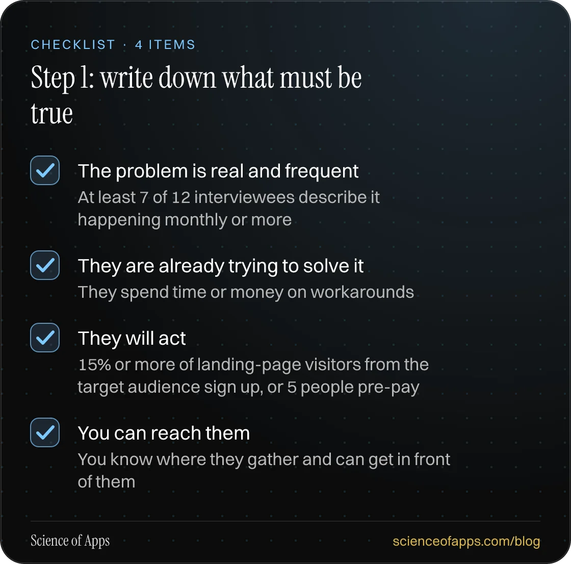 Checklist: Step 1: write down what must be true — The problem is real and frequent; They are already trying to solve it; They will act; You can reach them.
