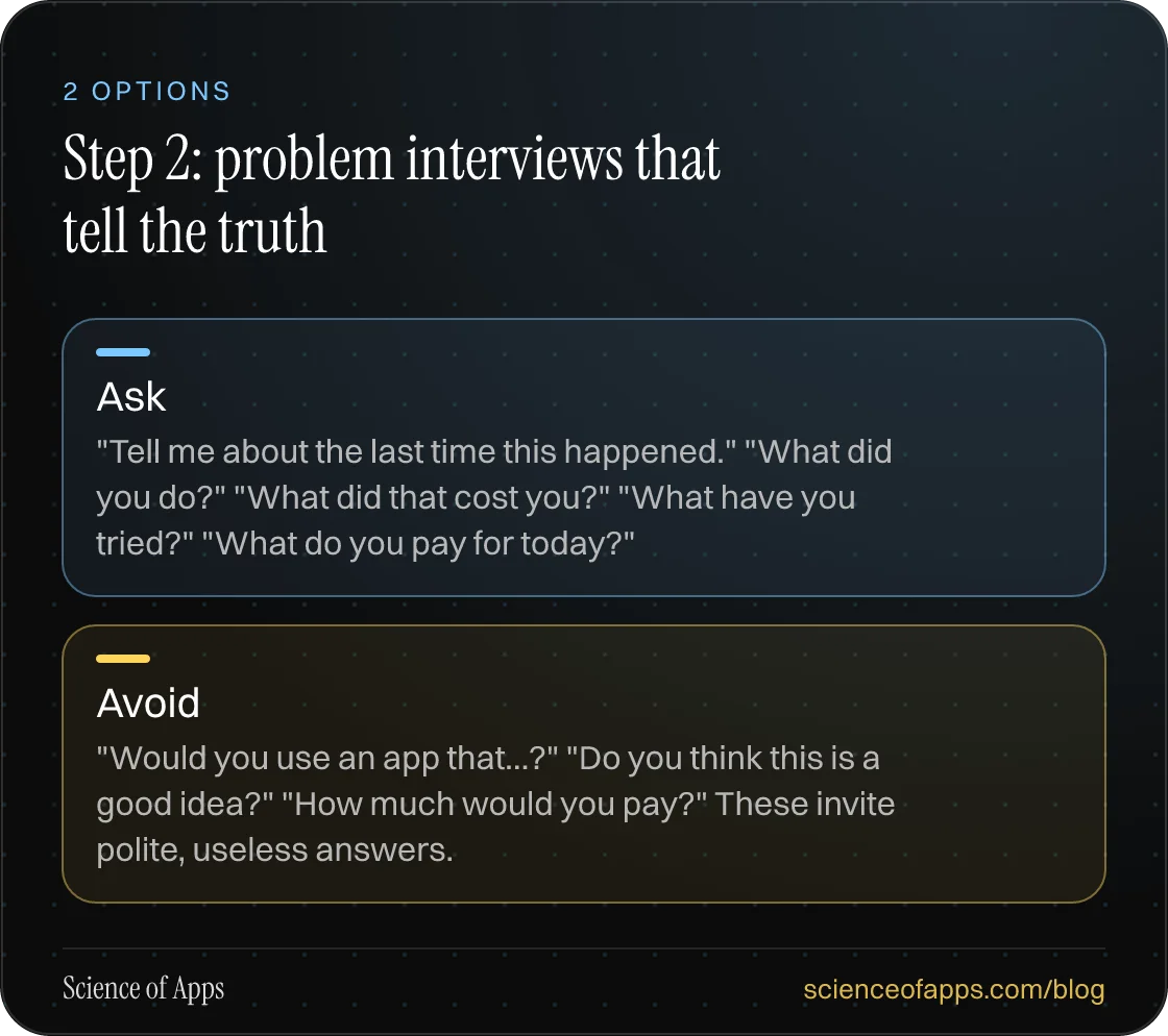 Step 2: problem interviews that tell the truth: Ask; Avoid.