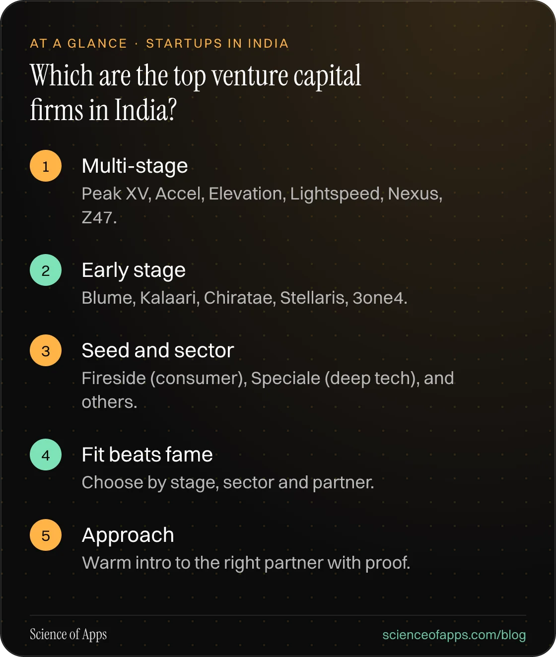 Which are the top venture capital firms in India? At a glance: Multi-stage; Early stage; Seed and sector; Fit beats fame; Approach.