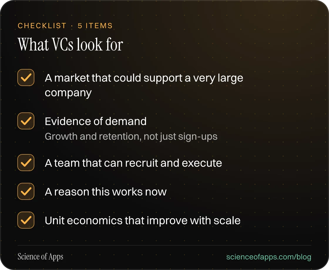 Checklist: What VCs look for — A market that could support a very large company; Evidence of demand; A team that can recruit and execute; A reason this works now; Unit economics that improve with scale.
