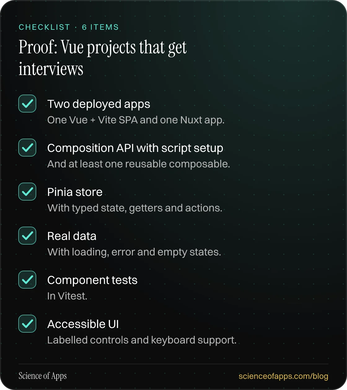Checklist: Proof: Vue projects that get interviews — Two deployed apps; Composition API with script setup; Pinia store; Real data; Component tests; Accessible UI.