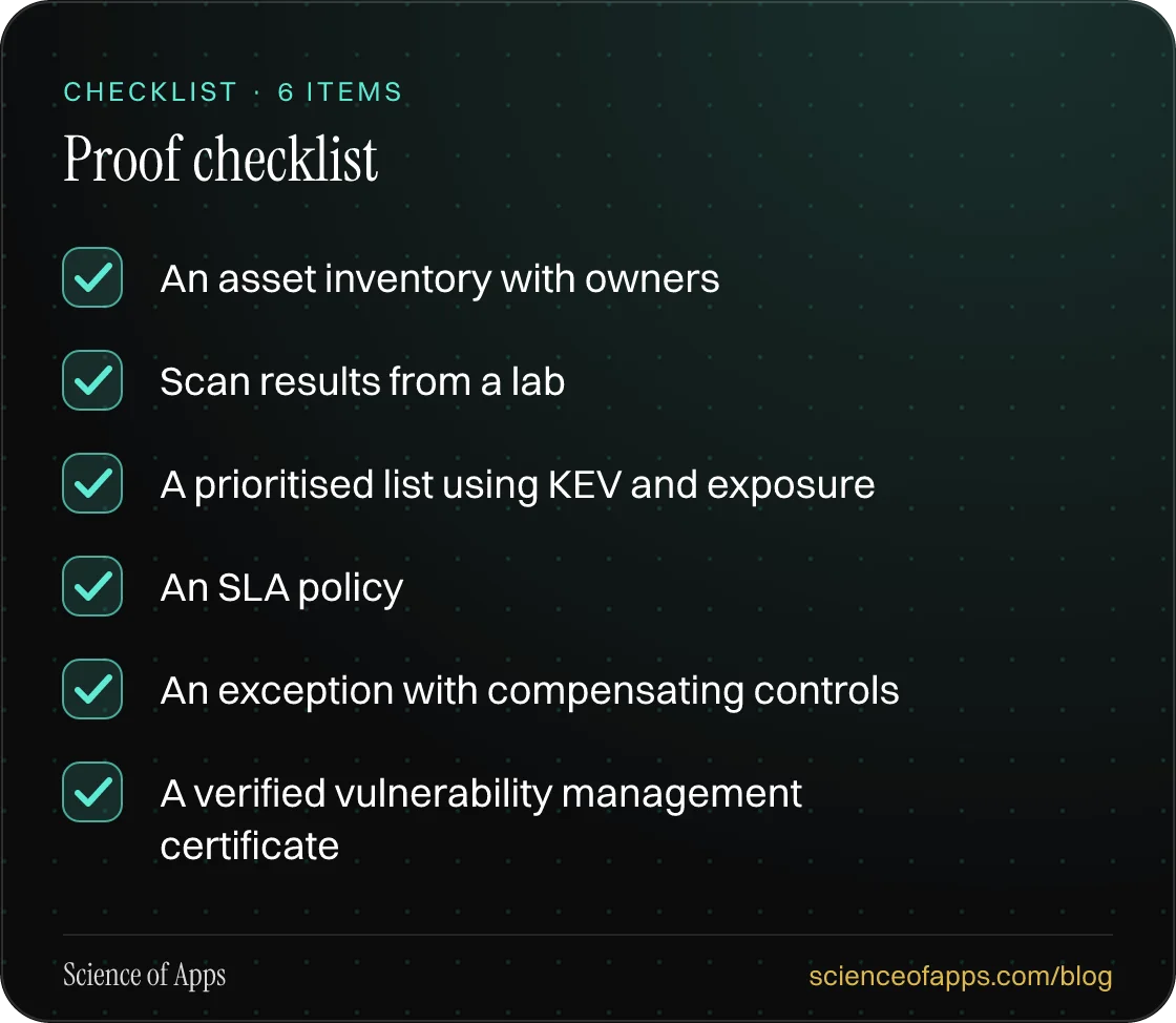 Checklist: Proof checklist — An asset inventory with owners; Scan results from a lab; A prioritised list using KEV and exposure; An SLA policy; An exception with compensating controls; A verified vulnerability management certificate.