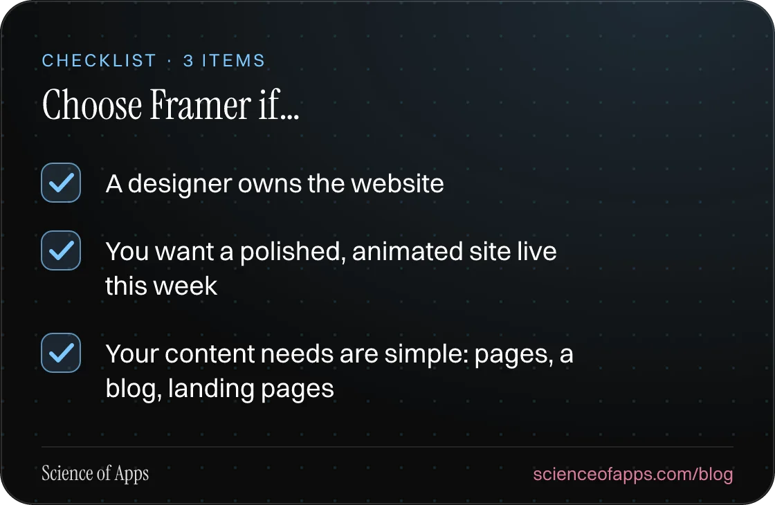 Checklist: Choose Framer if… — A designer owns the website; You want a polished, animated site live this week; Your content needs are simple: pages, a blog, landing pages.
