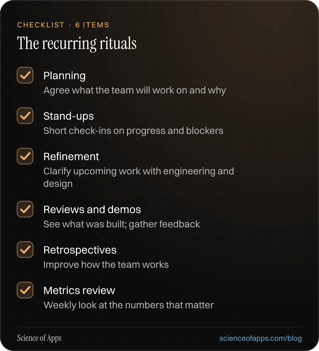 Checklist: The recurring rituals — Planning; Stand-ups; Refinement; Reviews and demos; Retrospectives; Metrics review.