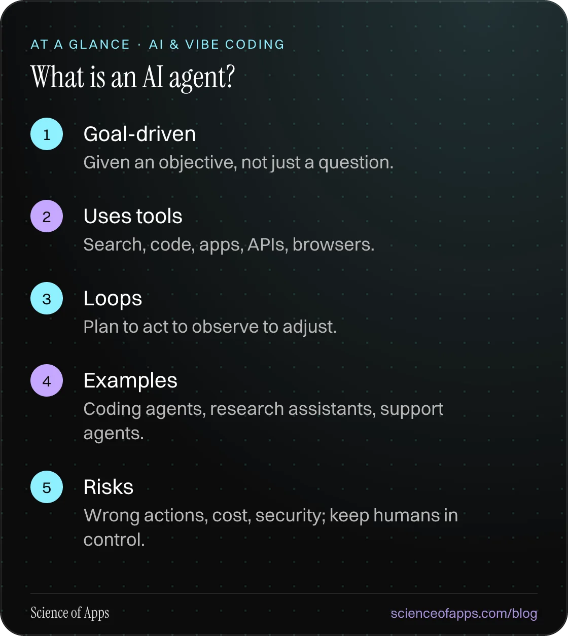 What is an AI agent? At a glance: Goal-driven; Uses tools; Loops; Examples; Risks.