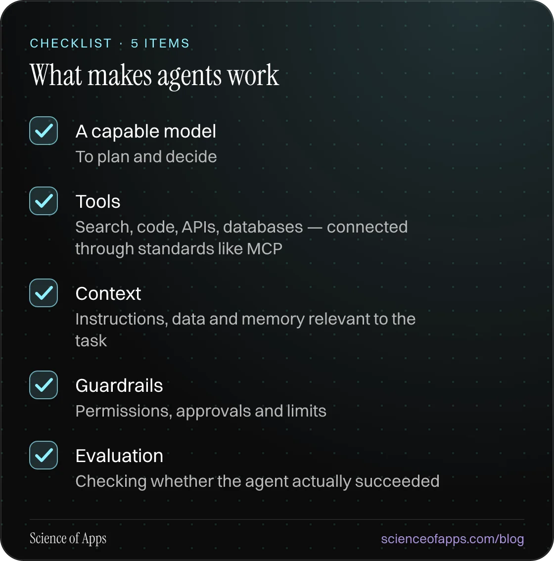 Checklist: What makes agents work — A capable model; Tools; Context; Guardrails; Evaluation.