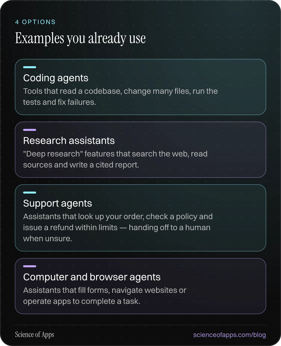 Examples you already use: Coding agents; Research assistants; Support agents; Computer and browser agents.