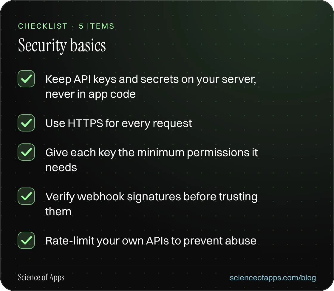 Checklist: Security basics — Keep API keys and secrets on your server, never in app code; Use HTTPS for every request; Give each key the minimum permissions it needs; Verify webhook signatures before trusting them; Rate-limit your own APIs to prevent abuse.