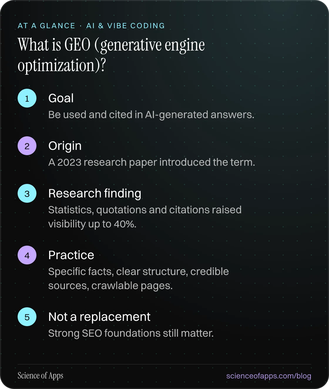 What is GEO (generative engine optimization)? At a glance: Goal; Origin; Research finding; Practice; Not a replacement.