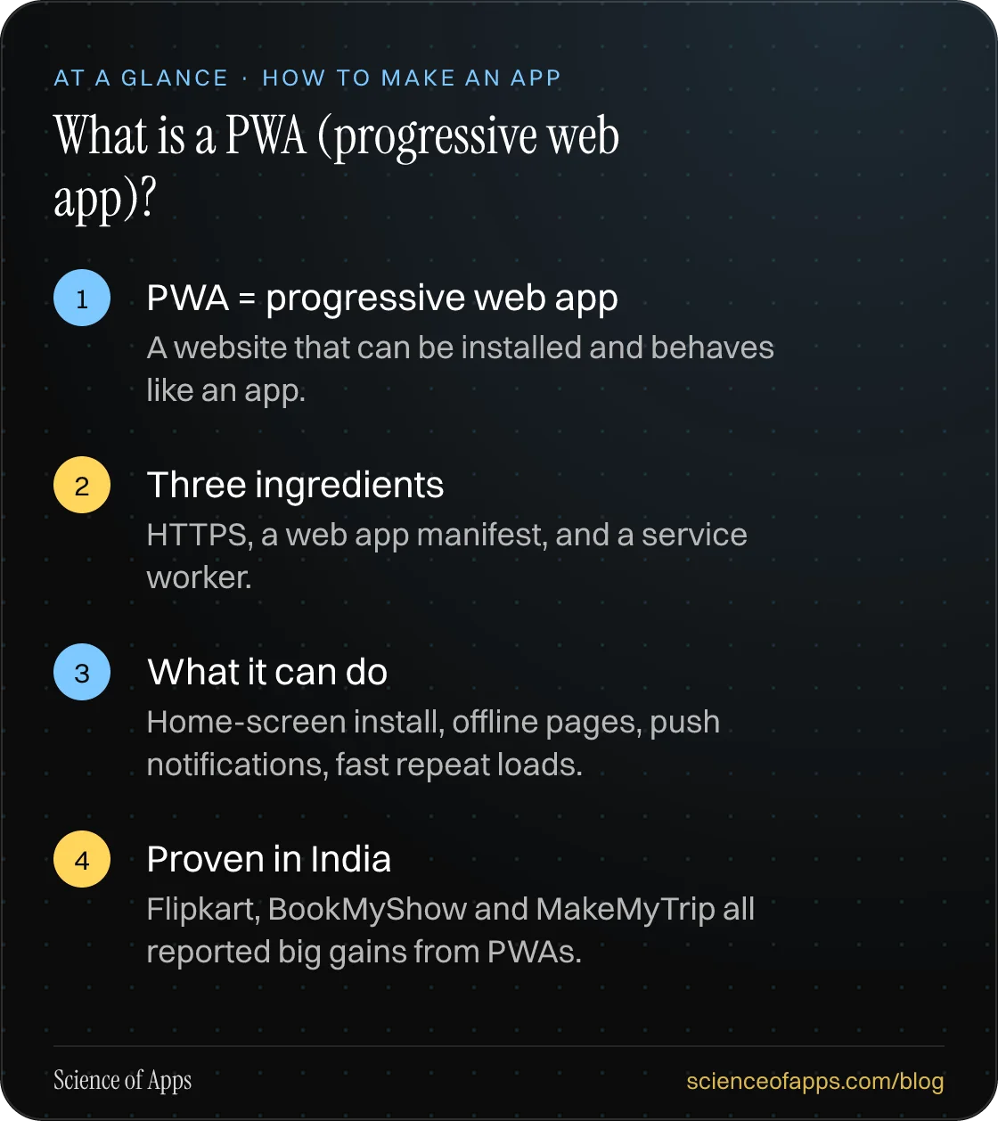 What is a PWA (progressive web app)? At a glance: PWA = progressive web app; Three ingredients; What it can do; Proven in India.