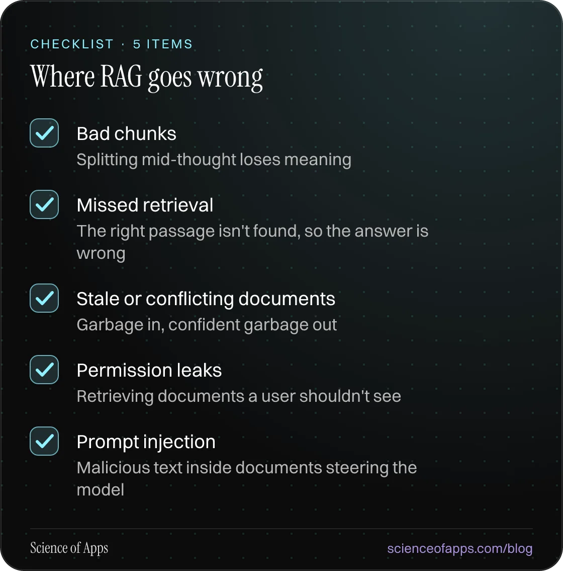 Checklist: Where RAG goes wrong — Bad chunks; Missed retrieval; Stale or conflicting documents; Permission leaks; Prompt injection.
