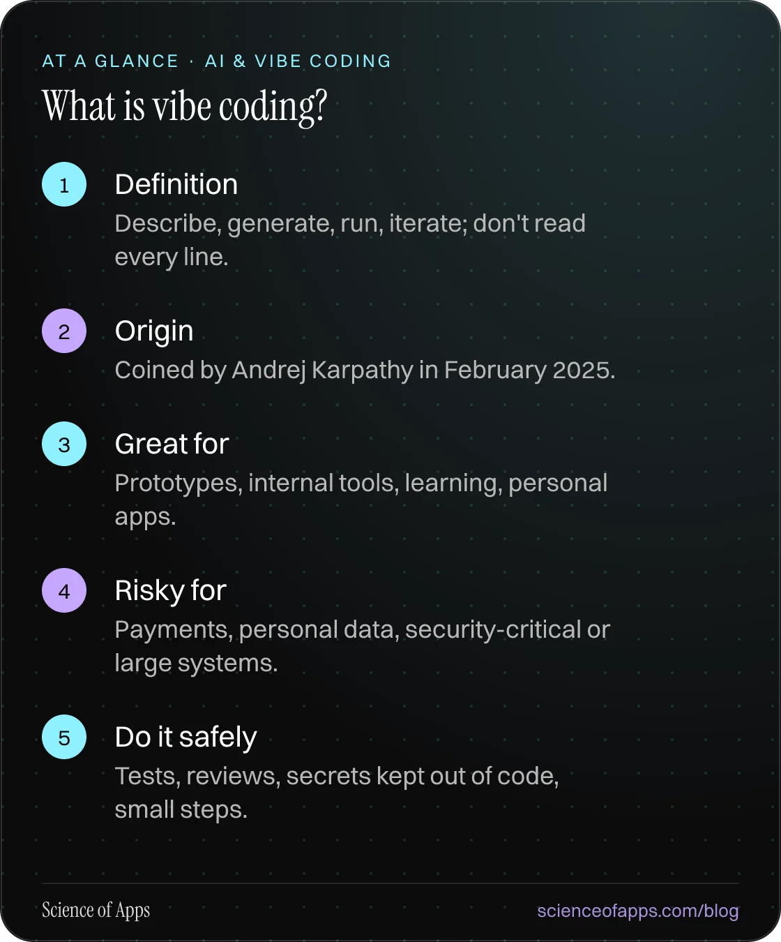 What is vibe coding? At a glance: Definition; Origin; Great for; Risky for; Do it safely.