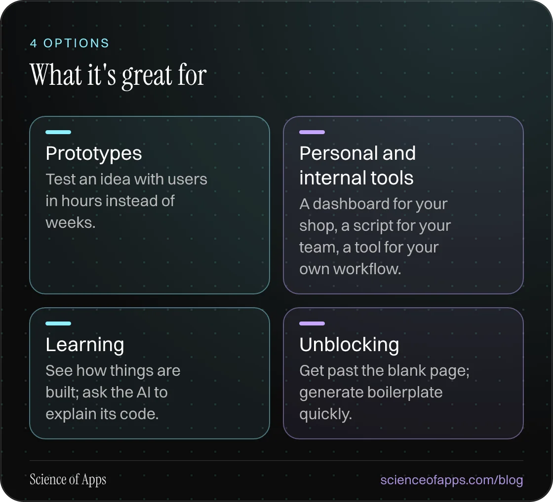 What it's great for: Prototypes; Personal and internal tools; Learning; Unblocking.
