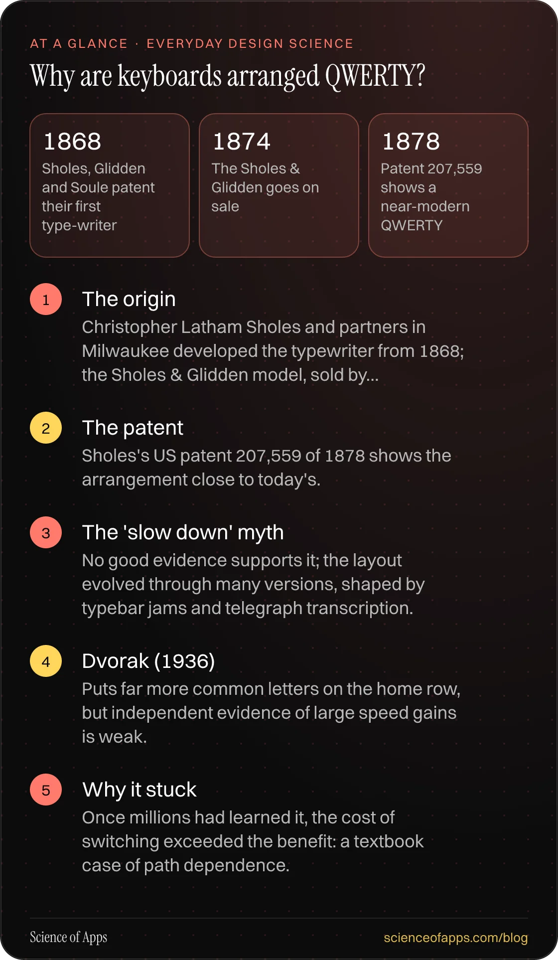 Why are keyboards arranged QWERTY? At a glance: The origin; The patent; The 'slow down' myth; Dvorak (1936); Why it stuck.
