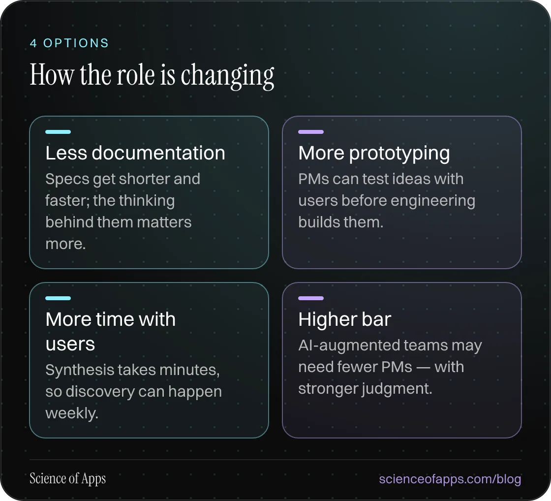 How the role is changing: Less documentation; More prototyping; More time with users; Higher bar.