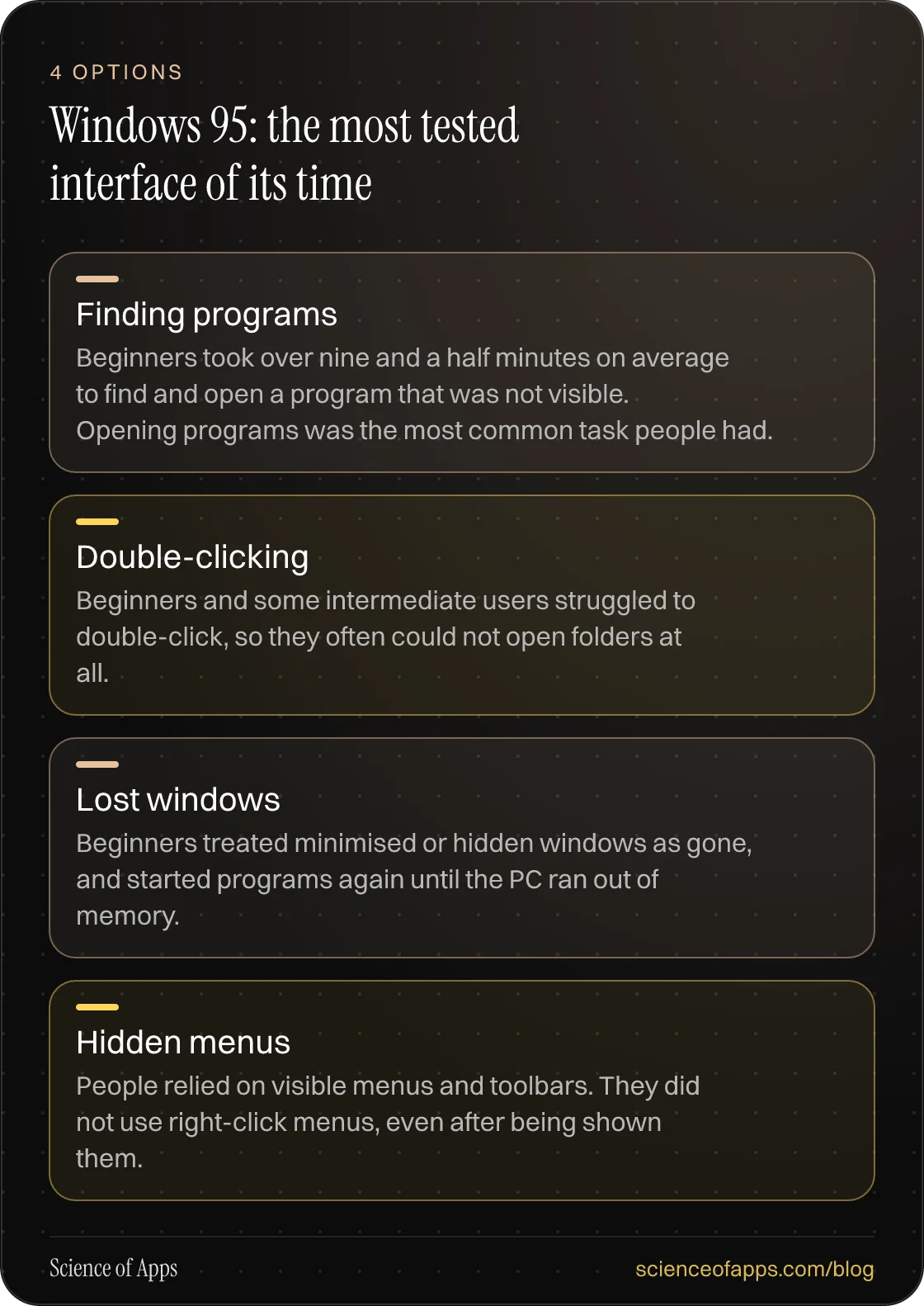 Windows 95: the most tested interface of its time: Finding programs; Double-clicking; Lost windows; Hidden menus.