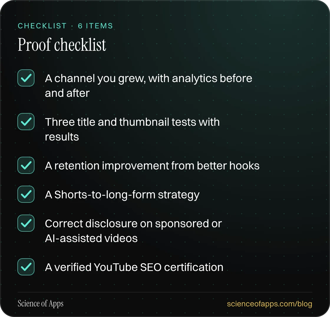 Checklist: Proof checklist — A channel you grew, with analytics before and after; Three title and thumbnail tests with results; A retention improvement from better hooks; A Shorts-to-long-form strategy; Correct disclosure on sponsored or AI-assisted videos; A verified YouTube SEO certification.