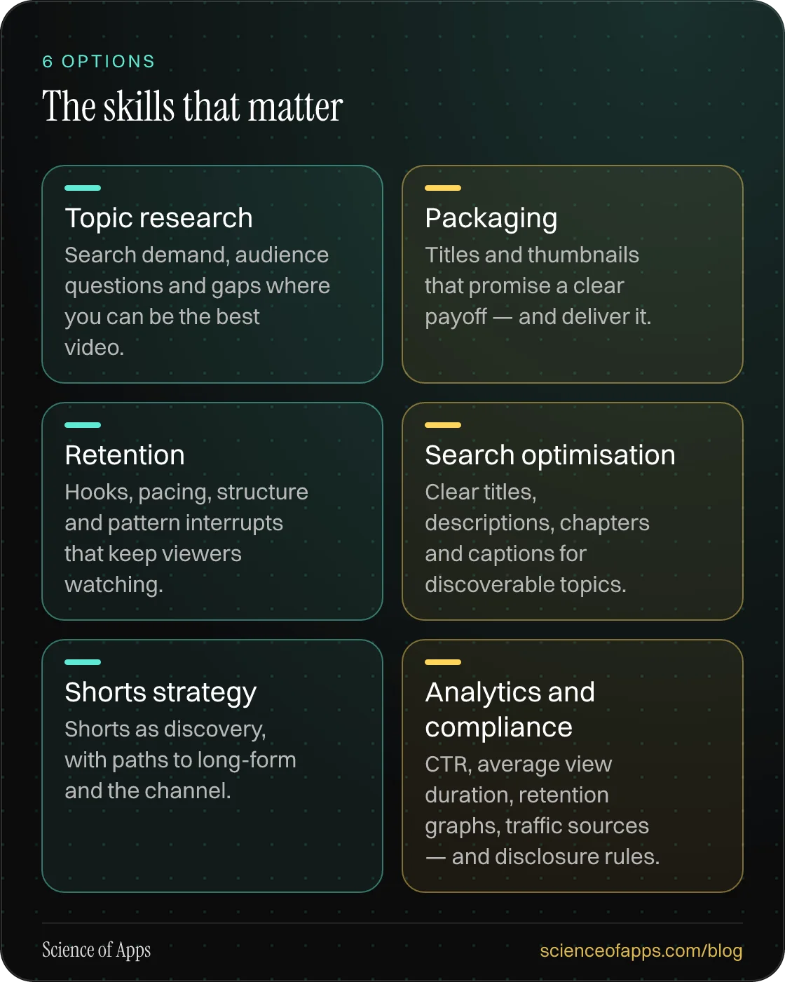 The skills that matter: Topic research; Packaging; Retention; Search optimisation; Shorts strategy; Analytics and compliance.