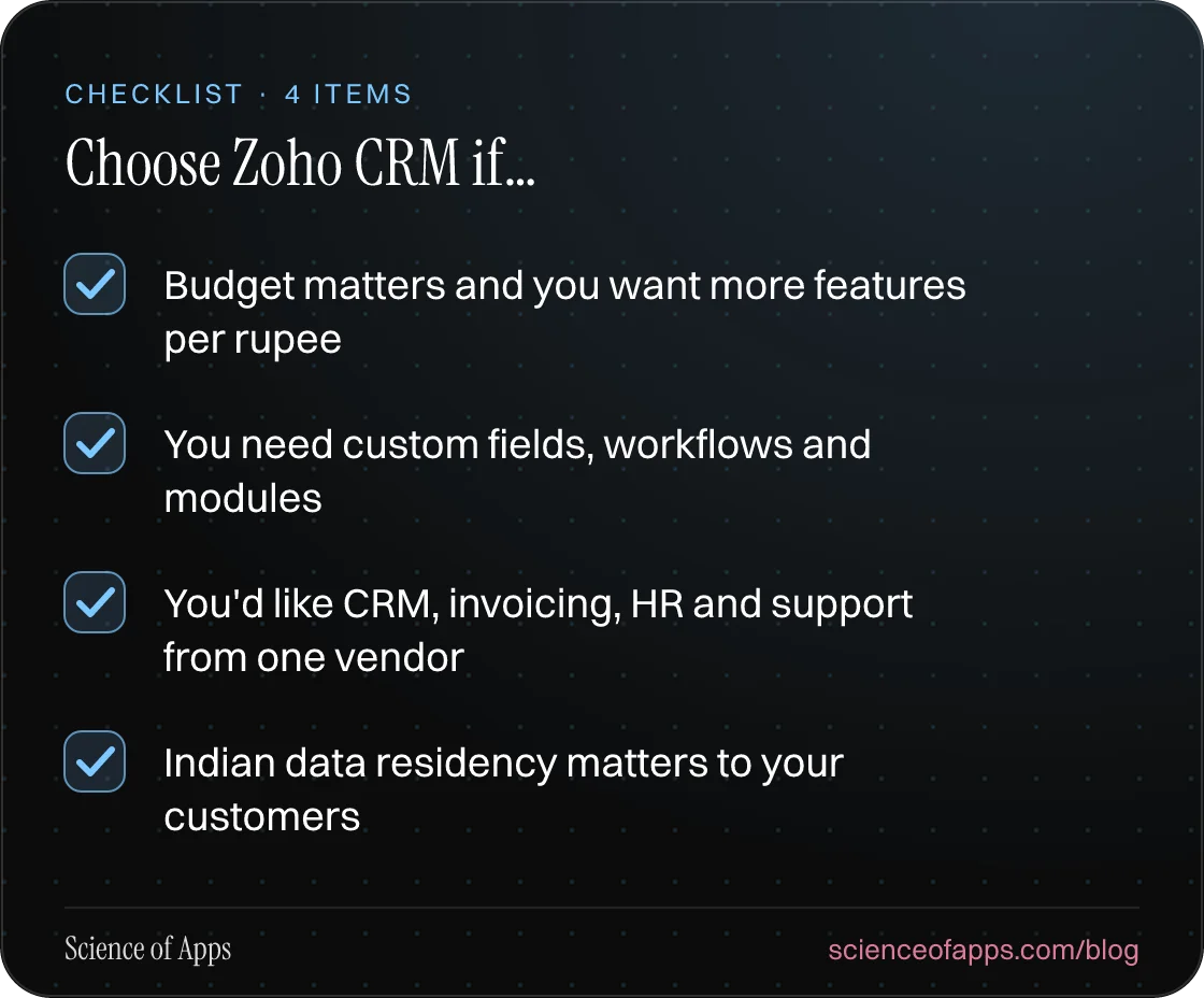 Checklist: Choose Zoho CRM if… — Budget matters and you want more features per rupee; You need custom fields, workflows and modules; You'd like CRM, invoicing, HR and support from one vendor; Indian data residency matters to your customers.