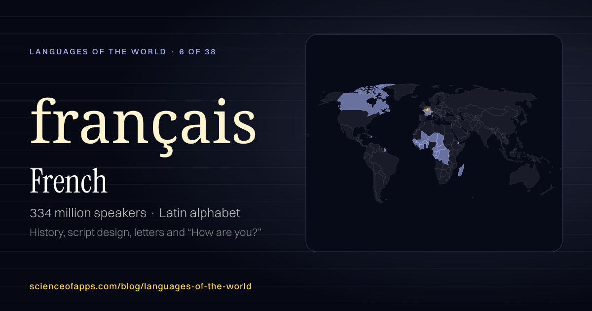 French (français) at a glance: 334 million speakers, written in Latin alphabet, with a map of where it is spoken