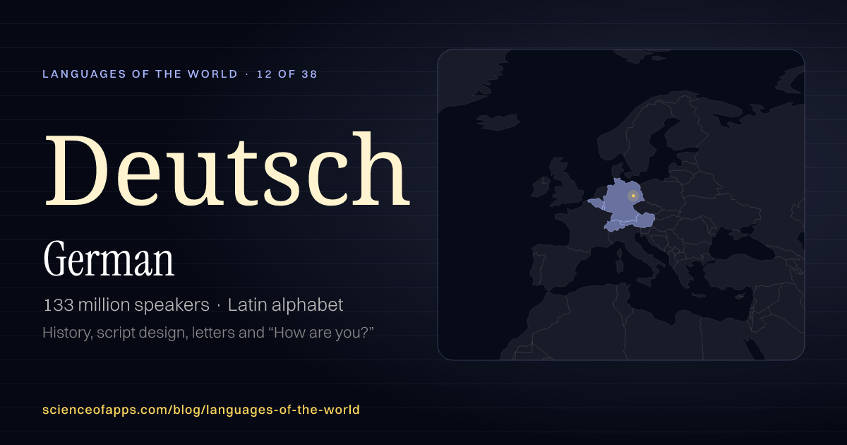 German (Deutsch) at a glance: 133 million speakers, written in Latin alphabet, with a map of where it is spoken
