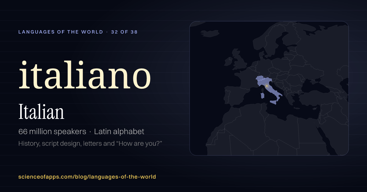 Italian (italiano) at a glance: 66 million speakers, written in Latin alphabet, with a map of where it is spoken