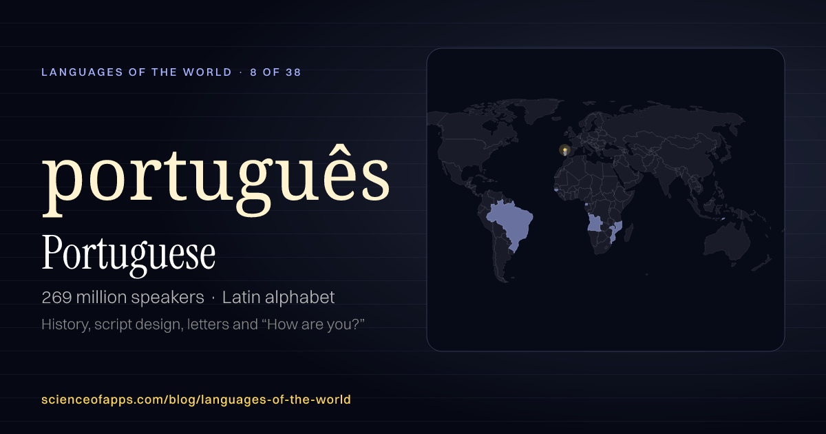 Portuguese (português) at a glance: 269 million speakers, written in Latin alphabet, with a map of where it is spoken