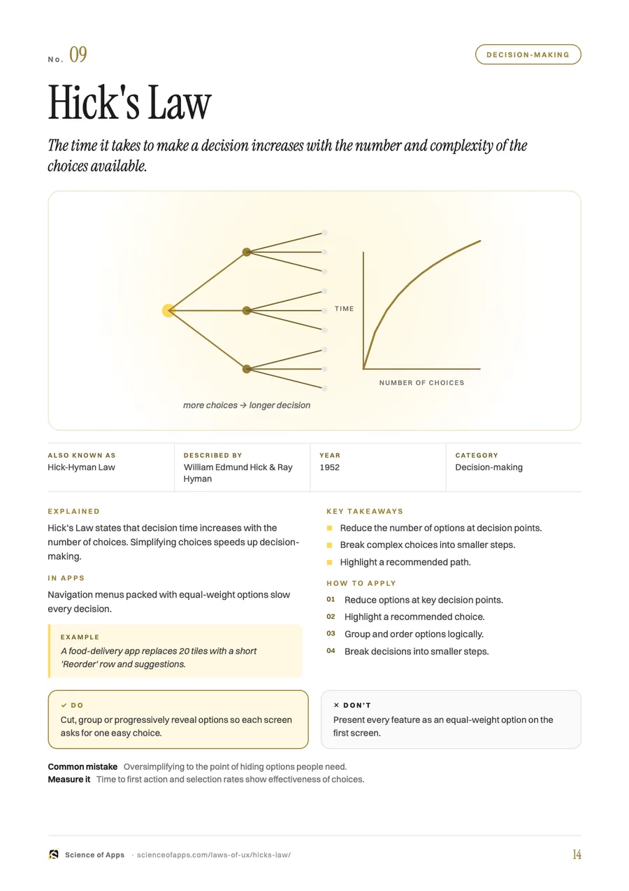 Hick's Law page with a decision-tree illustration, takeaways, four steps to apply it, a do and a don't