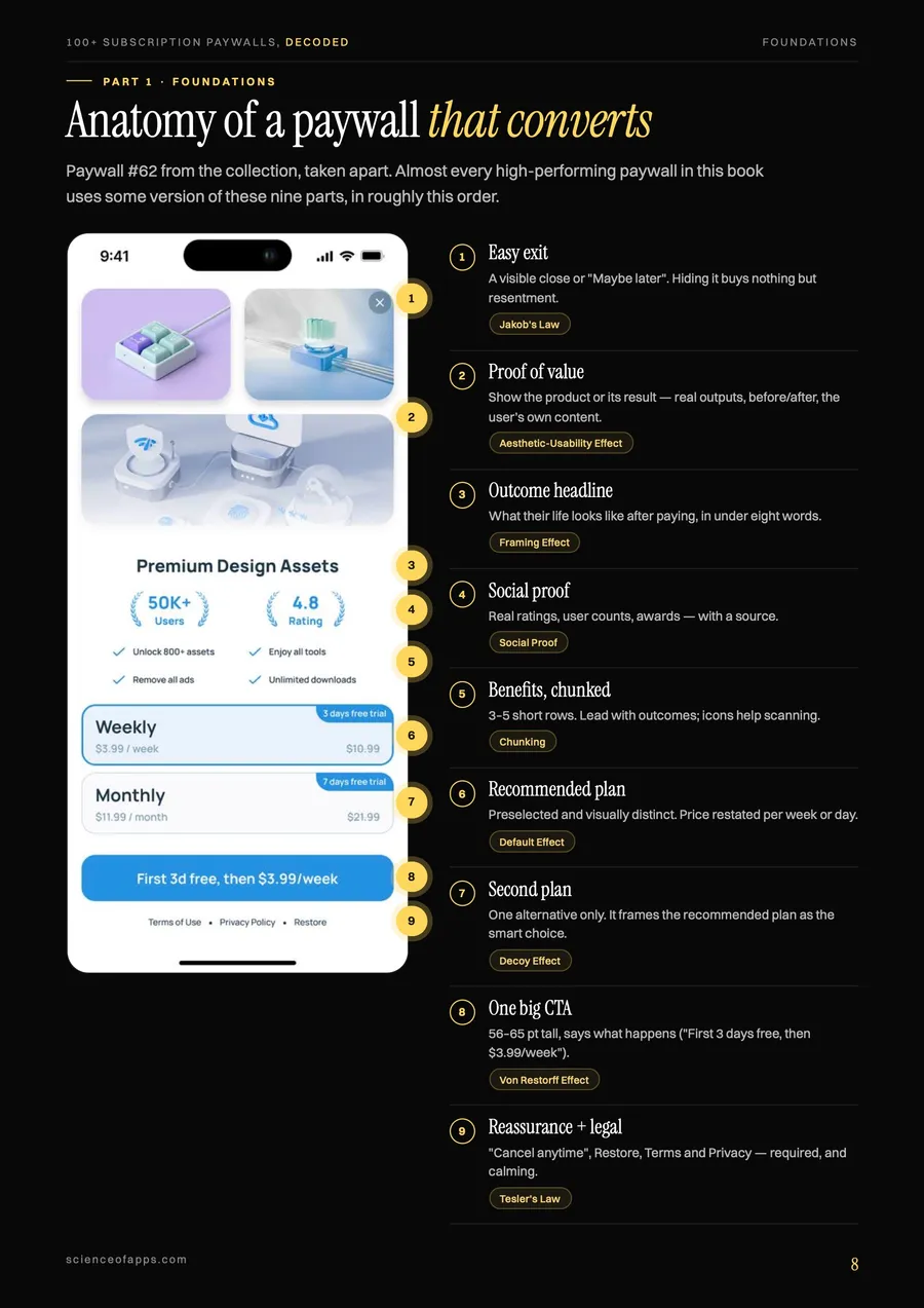 Anatomy page: a paywall screen with nine numbered parts and the Law of UX behind each