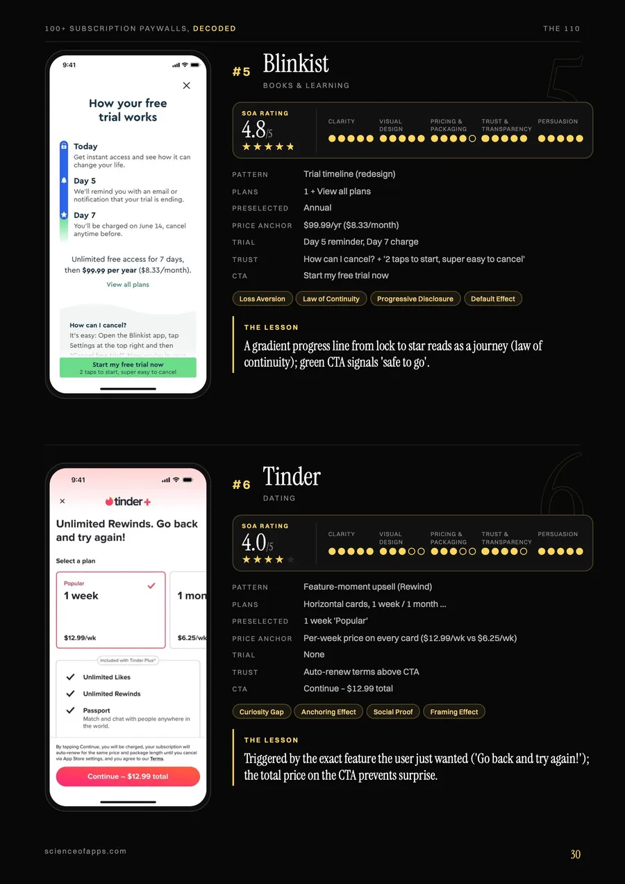 Two annotated paywalls with Science of Apps ratings, plans, trial, trust, Laws of UX and the lesson