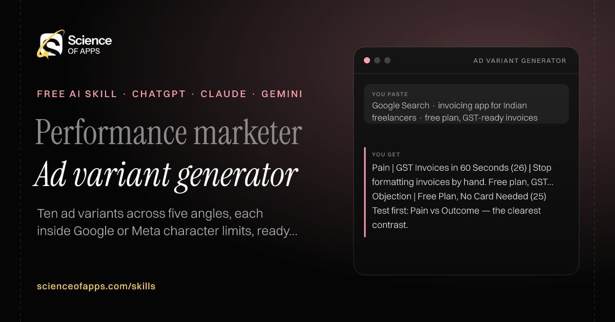 Ad variant generator AI skill for Performance marketer: you paste "Google Search · invoicing app for Indian freelancers · free plan, GST-ready invoices" and get "Pain | GST Invoices in 60 Seconds (26) | Stop formatting invoices by hand. Free plan, GST fields built in. (65)"