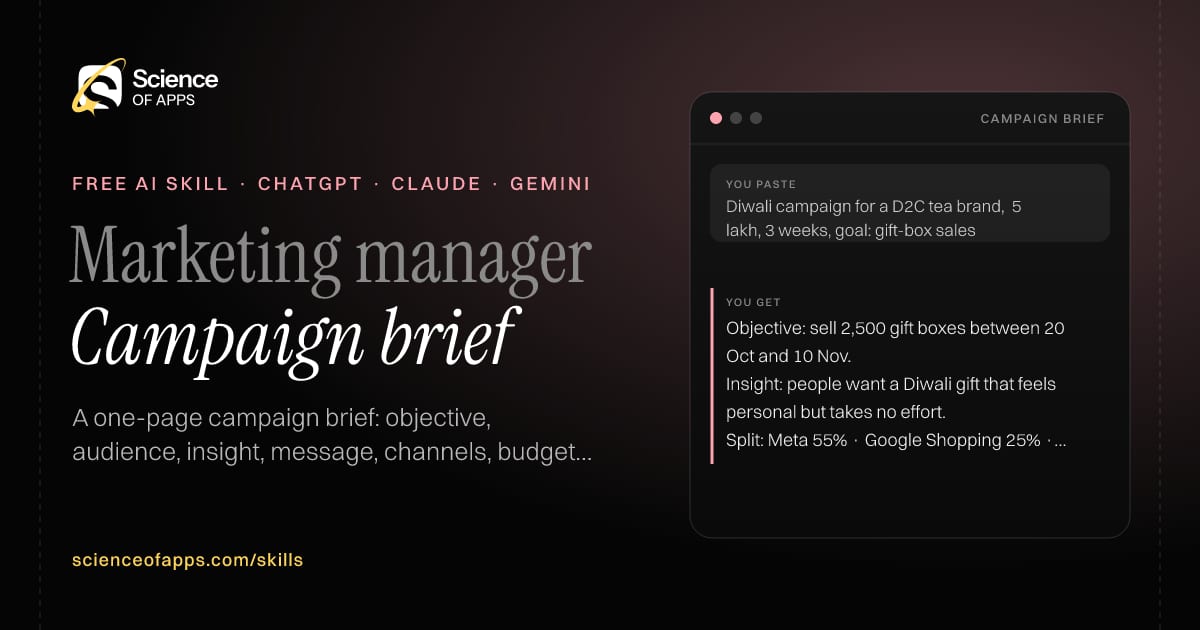 Campaign brief AI skill for Marketing manager: you paste "Diwali campaign for a D2C tea brand, ₹5 lakh, 3 weeks, goal: gift-box sales" and get "Objective: sell 2,500 gift boxes between 20 Oct and 10 Nov."