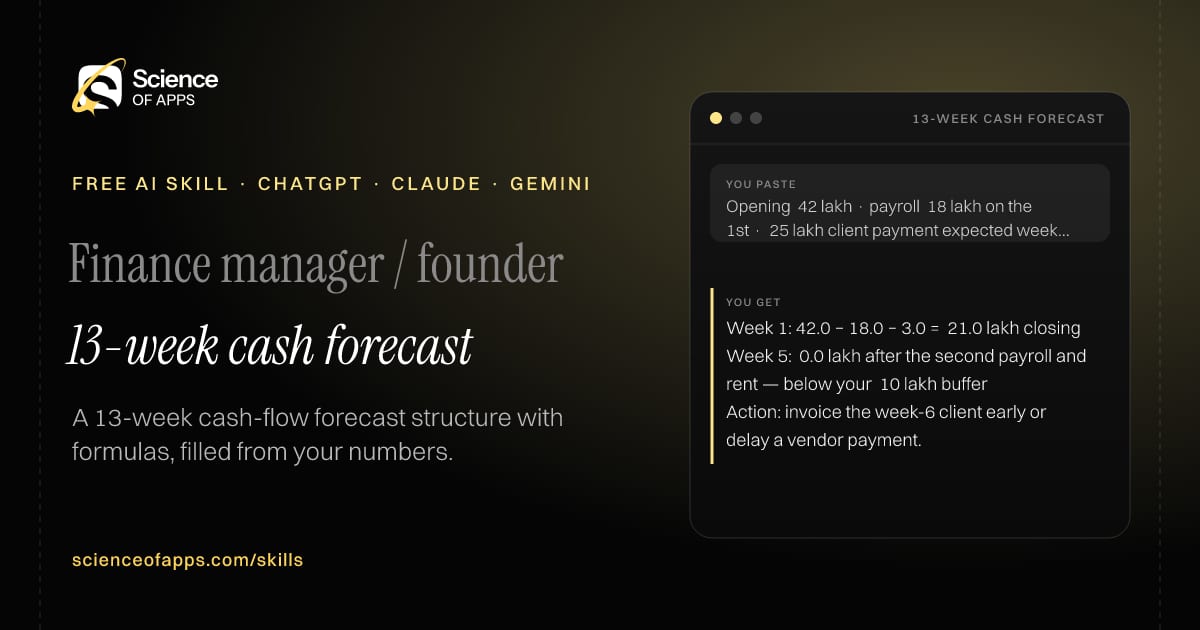 13-week cash forecast AI skill for Finance manager / founder: you paste "Opening ₹42 lakh · payroll ₹18 lakh on the 1st · ₹25 lakh client payment expected week 6 · rent ₹3 lakh monthly" and get "Week 1: 42.0 − 18.0 − 3.0 = ₹21.0 lakh closing"