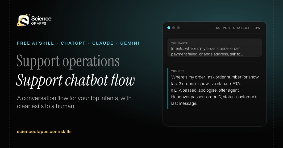 Support chatbot flow AI skill for Support operations: you paste "Intents: where's my order, cancel order, payment failed, change address, talk to agent" and get "Where's my order → ask order number (or show last 3 orders) → show live status + ETA."