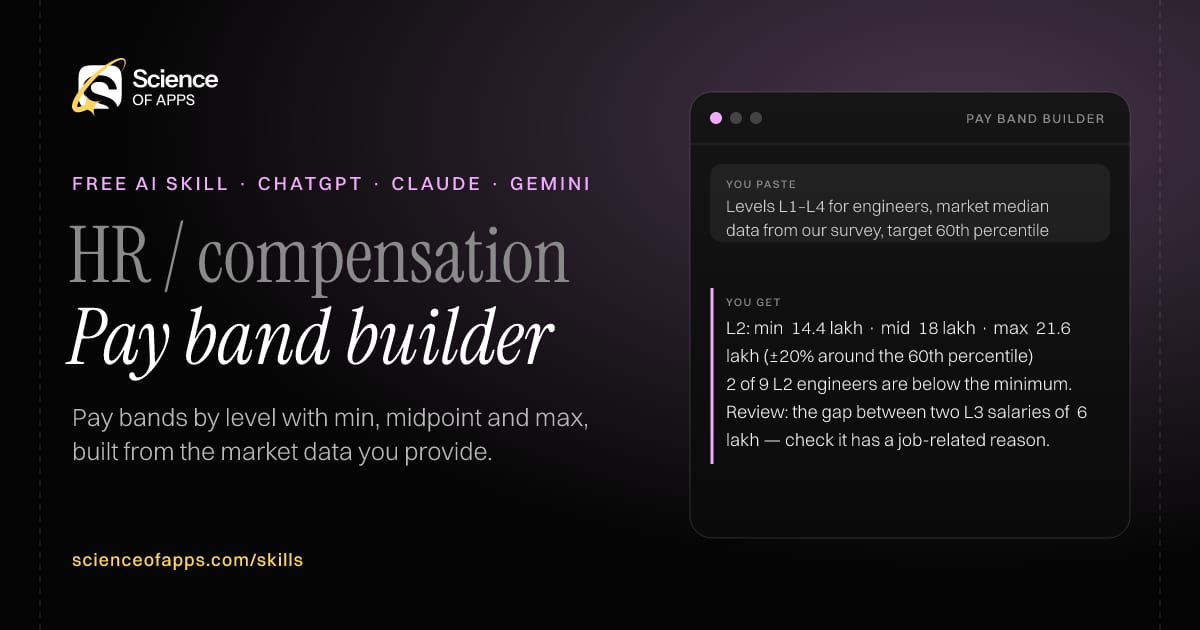 Pay band builder AI skill for HR / compensation: you paste "Levels L1–L4 for engineers, market median data from our survey, target 60th percentile" and get "L2: min ₹14.4 lakh · mid ₹18 lakh · max ₹21.6 lakh (±20% around the 60th percentile)"