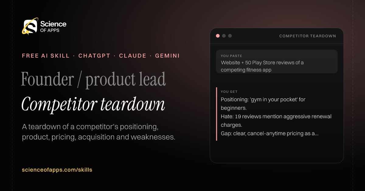 Competitor teardown AI skill for Founder / product lead: you paste "Website + 50 Play Store reviews of a competing fitness app" and get "Positioning: 'gym in your pocket' for beginners."
