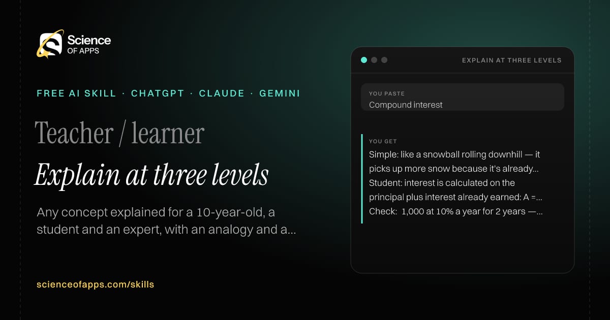 Explain at three levels AI skill for Teacher / learner: you paste "Compound interest" and get "Simple: like a snowball rolling downhill — it picks up more snow because it's already bigger."
