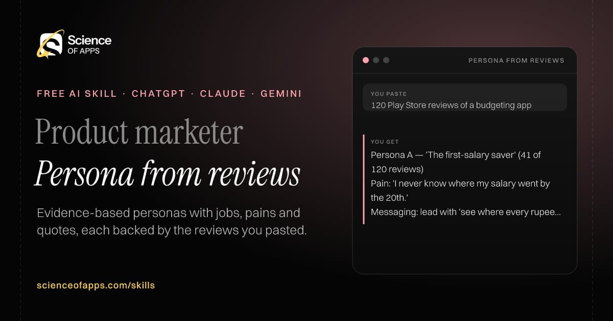 Persona from reviews AI skill for Product marketer: you paste "120 Play Store reviews of a budgeting app" and get "Persona A — 'The first-salary saver' (41 of 120 reviews)"