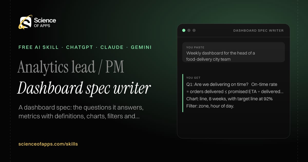 Dashboard spec writer AI skill for Analytics lead / PM: you paste "Weekly dashboard for the head of a food-delivery city team" and get "Q1: Are we delivering on time? → On-time rate = orders delivered ≤ promised ETA ÷ delivered orders"
