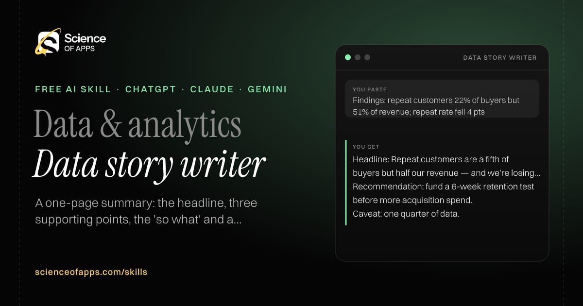 Data story writer AI skill for Analyst presenting to leadership: you paste "Findings: repeat customers 22% of buyers but 51% of revenue; repeat rate fell 4 pts" and get "Headline: Repeat customers are a fifth of buyers but half our revenue — and we're losing them."