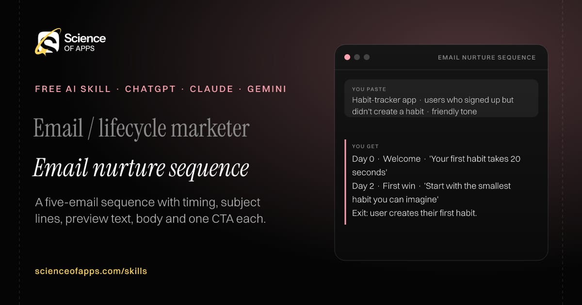 Email nurture sequence AI skill for Email / lifecycle marketer: you paste "Habit-tracker app · users who signed up but didn't create a habit · friendly tone" and get "Day 0 · Welcome · 'Your first habit takes 20 seconds'"