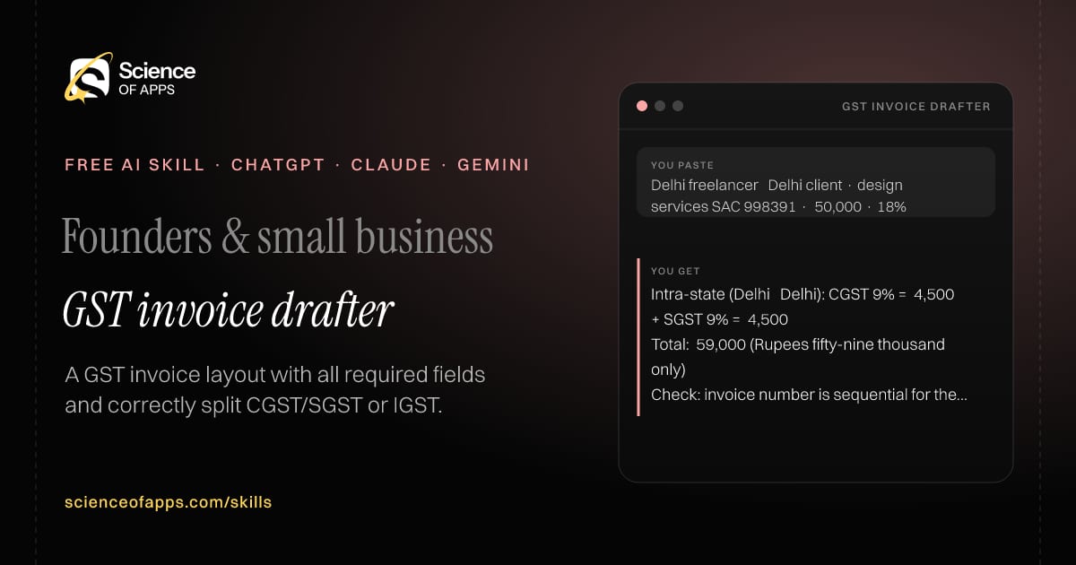 GST invoice drafter AI skill for Freelancer / small business (India): you paste "Delhi freelancer → Delhi client · design services SAC 998391 · ₹50,000 · 18%" and get "Intra-state (Delhi → Delhi): CGST 9% = ₹4,500 + SGST 9% = ₹4,500"