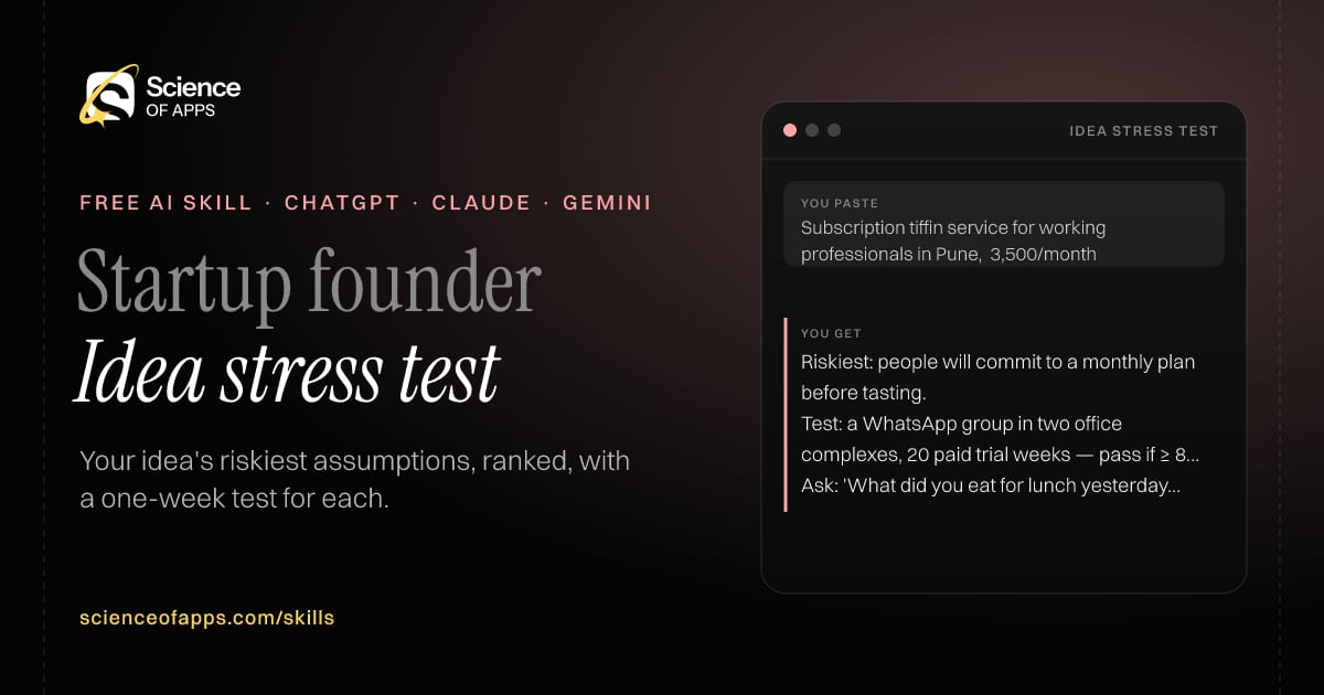 Idea stress test AI skill for Startup founder: you paste "Subscription tiffin service for working professionals in Pune, ₹3,500/month" and get "Riskiest: people will commit to a monthly plan before tasting."