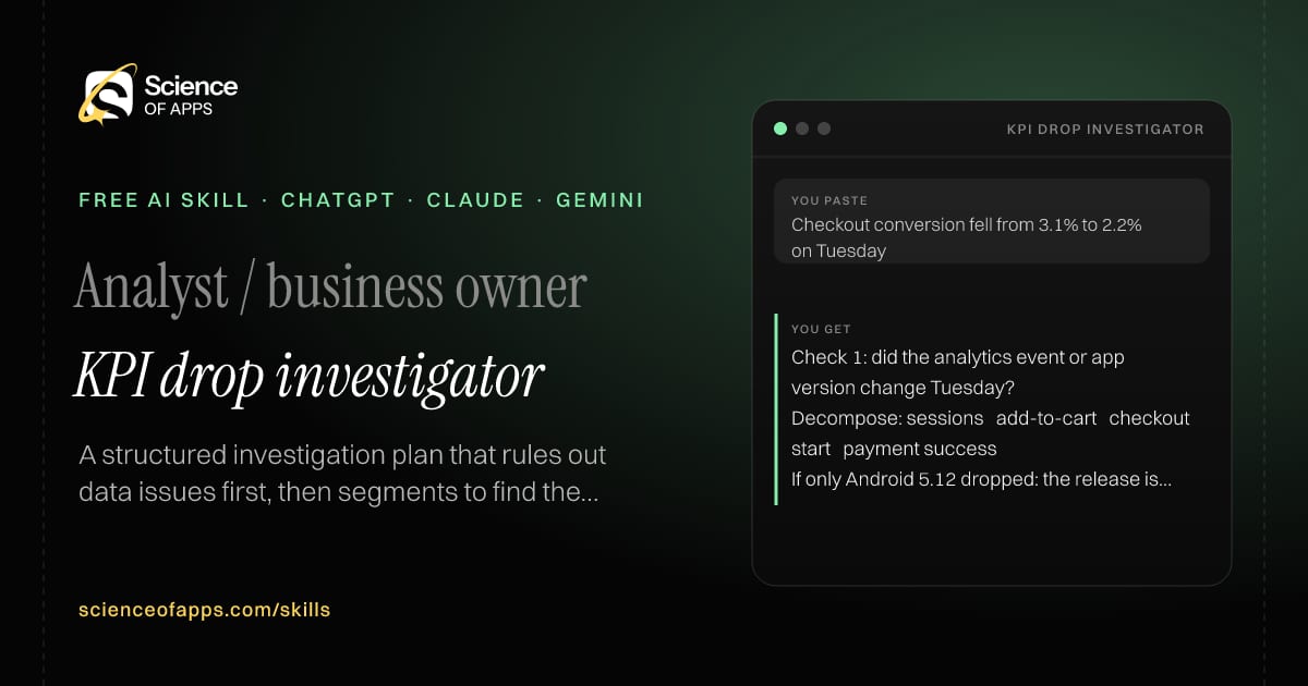 KPI drop investigator AI skill for Analyst / business owner: you paste "Checkout conversion fell from 3.1% to 2.2% on Tuesday" and get "Check 1: did the analytics event or app version change Tuesday?"