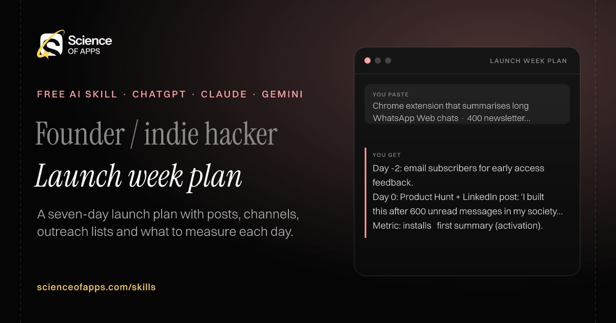 Launch week plan AI skill for Founder / indie hacker: you paste "Chrome extension that summarises long WhatsApp Web chats · 400 newsletter subscribers" and get "Day -2: email subscribers for early access feedback."