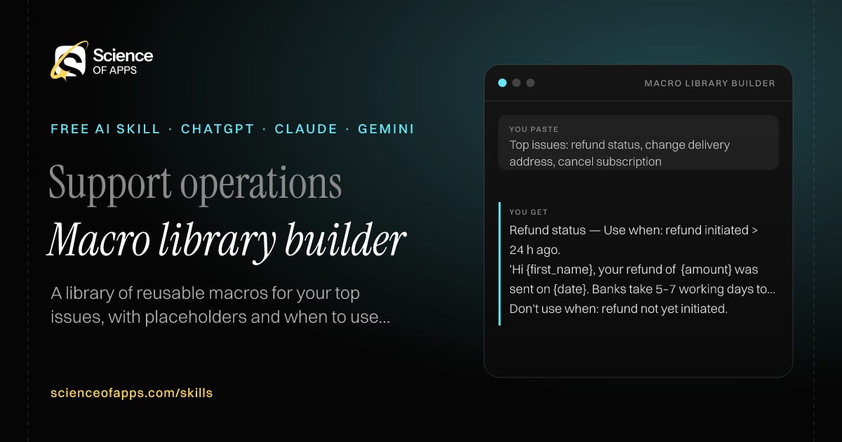 Macro library builder AI skill for Support operations: you paste "Top issues: refund status, change delivery address, cancel subscription" and get "Refund status — Use when: refund initiated > 24 h ago."