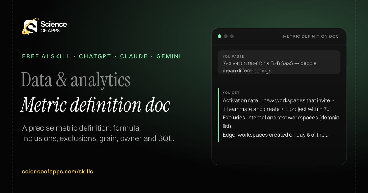 Metric definition doc AI skill for Analytics engineer / data analyst: you paste "'Activation rate' for a B2B SaaS — people mean different things" and get "Activation rate = new workspaces that invite ≥ 1 teammate and create ≥ 1 project within 7 days ÷ new workspaces"