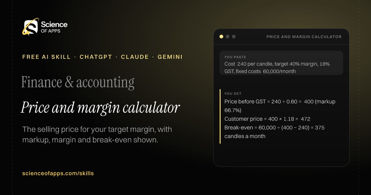 Price and margin calculator AI skill for Small business owner / finance: you paste "Cost ₹240 per candle, target 40% margin, 18% GST, fixed costs ₹60,000/month" and get "Price before GST = 240 ÷ 0.60 = ₹400 (markup 66.7%)"